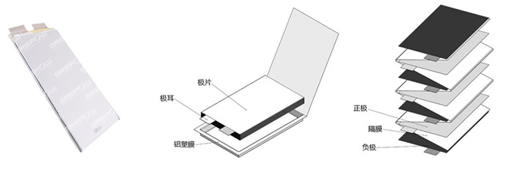 疊片電池工藝