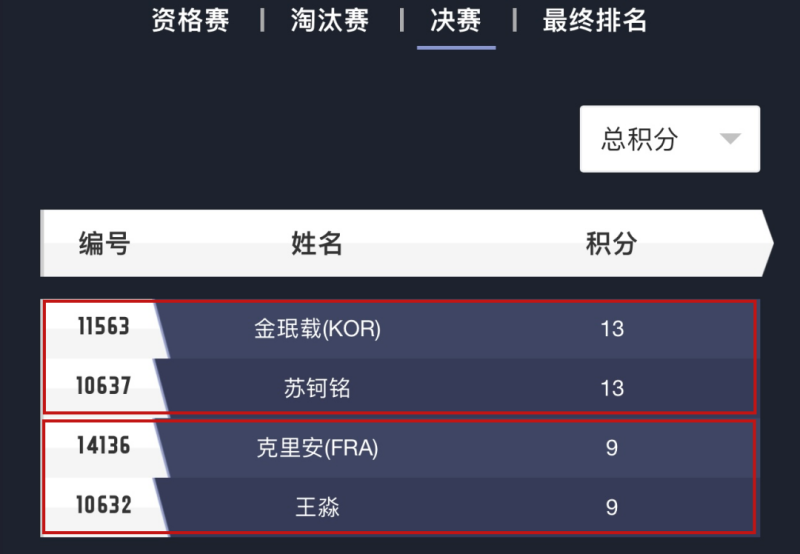 決賽積分