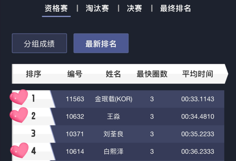 決賽排名