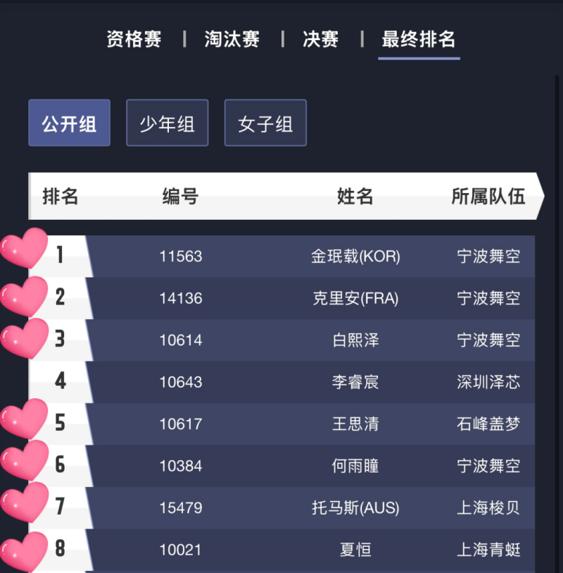 中國無人機(jī)競速聯(lián)賽，8強(qiáng)格局，Tattu憑7席霸榜