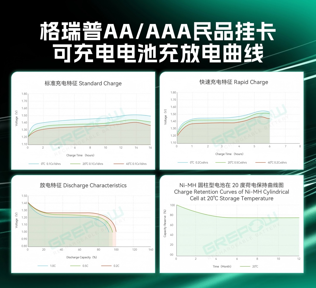 格瑞普民品掛卡電池充放電曲線(xiàn) 格瑞普民品掛卡電池充放電曲線(xiàn)
