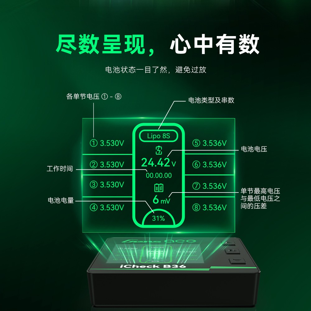 格氏 ace iCheck B36 參數(shù)顯示