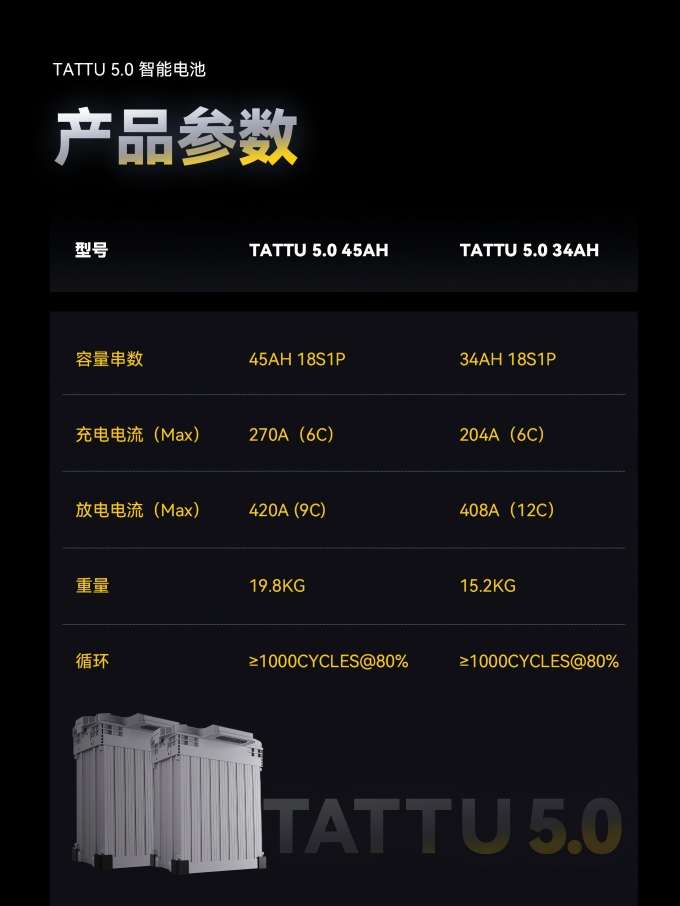 Tattu5.0 無人機(jī)電池參數(shù)