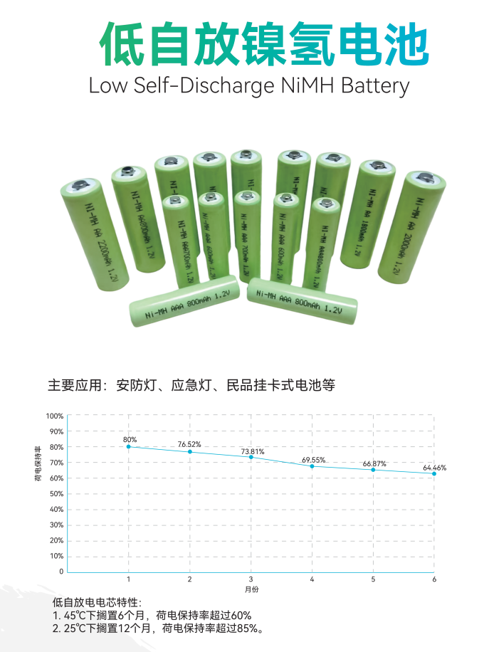 格瑞普低自放鎳氫電池