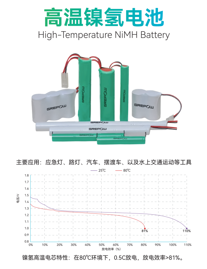 格瑞普高溫鎳氫電池
