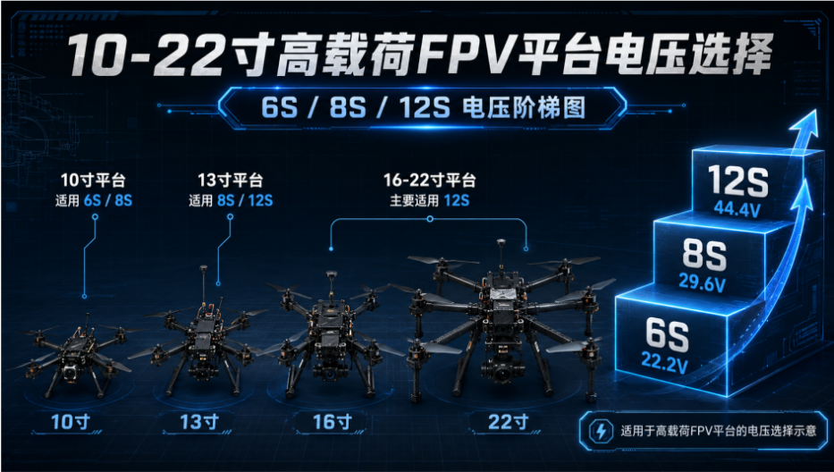 10-22寸FPV無人機(jī)電池電壓選擇