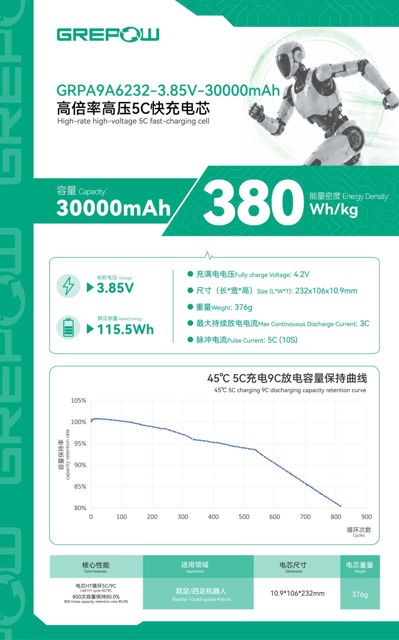 格瑞普機(jī)器人電池-30Ah超高倍率雙極耳電芯放電曲線圖 格瑞普機(jī)器人電池-30Ah超高倍率雙極耳電芯放電曲線圖