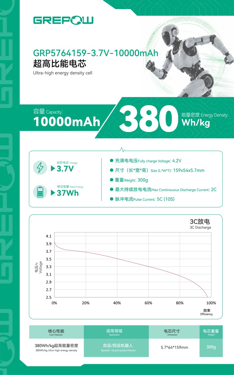 格瑞普機(jī)器人電池-10Ah超高倍率雙極耳電芯放電曲線圖 格瑞普機(jī)器人電池-10Ah超高倍率雙極耳電芯放電曲線圖